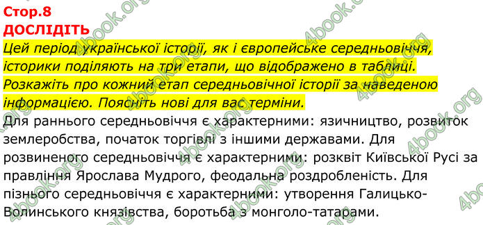 ГДЗ Історія України 7 клас Пометун (2024)