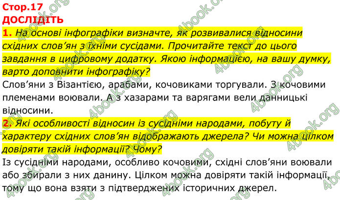 ГДЗ Історія України 7 клас Пометун (2024)