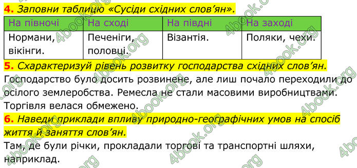 ГДЗ Історія України 7 клас Пометун (2024)