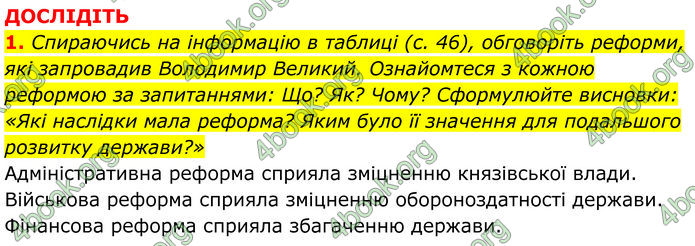 ГДЗ Історія України 7 клас Пометун (2024)