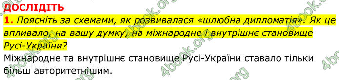 ГДЗ Історія України 7 клас Пометун (2024)