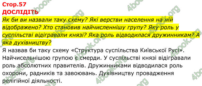 ГДЗ Історія України 7 клас Пометун (2024)