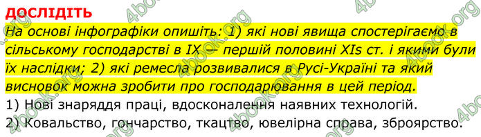 ГДЗ Історія України 7 клас Пометун (2024)