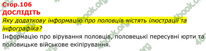 ГДЗ Історія України 7 клас Пометун (2024)