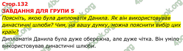 ГДЗ Історія України 7 клас Пометун (2024)
