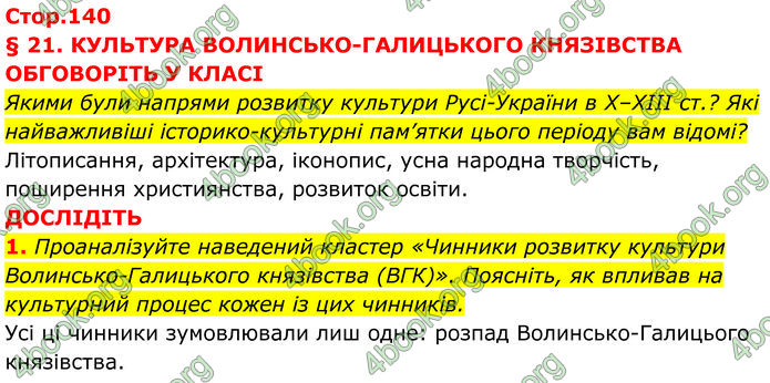ГДЗ Історія України 7 клас Пометун (2024)