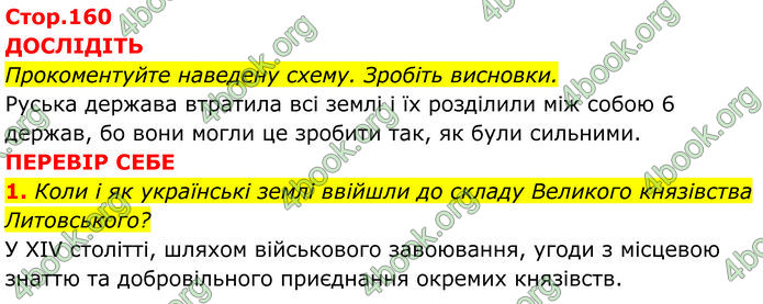 ГДЗ Історія України 7 клас Пометун (2024)