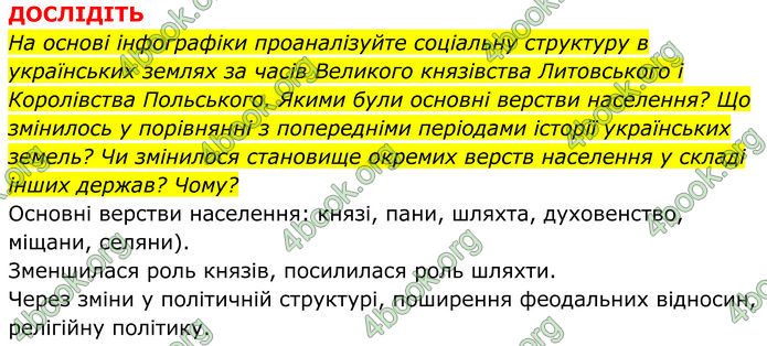 ГДЗ Історія України 7 клас Пометун (2024)