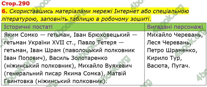 Українська література 9 клас Авраменко ГДЗ