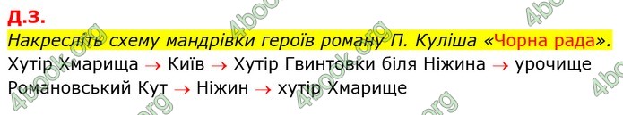 Українська література 9 клас Авраменко ГДЗ