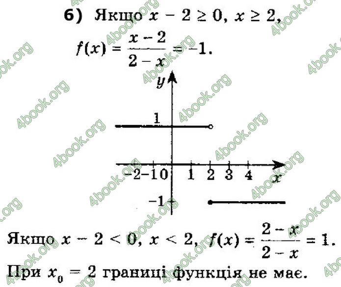 Решебник Алгебра 10 клас Мерзляк 2018 (Погл). ГДЗ