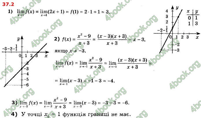 Решебник Алгебра 10 клас Мерзляк 2018 (Погл). ГДЗ