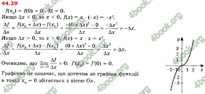 Решебник Алгебра 10 клас Мерзляк 2018 (Погл). ГДЗ