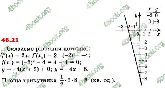 Решебник Алгебра 10 клас Мерзляк 2018 (Погл). ГДЗ