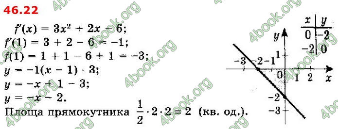 Решебник Алгебра 10 клас Мерзляк 2018 (Погл). ГДЗ