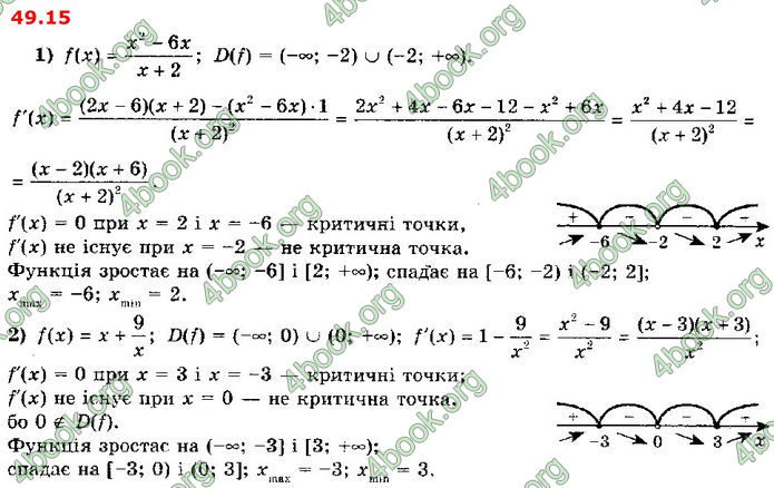 Решебник Алгебра 10 клас Мерзляк 2018 (Погл). ГДЗ