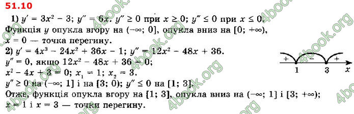 Решебник Алгебра 10 клас Мерзляк 2018 (Погл). ГДЗ