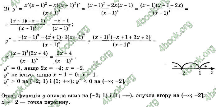 Решебник Алгебра 10 клас Мерзляк 2018 (Погл). ГДЗ