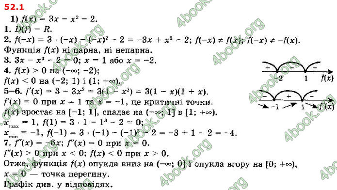Решебник Алгебра 10 клас Мерзляк 2018 (Погл). ГДЗ