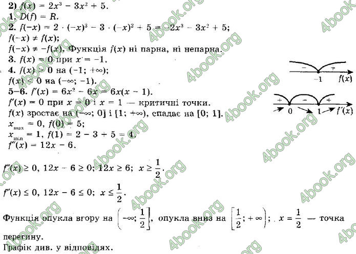 Решебник Алгебра 10 клас Мерзляк 2018 (Погл). ГДЗ