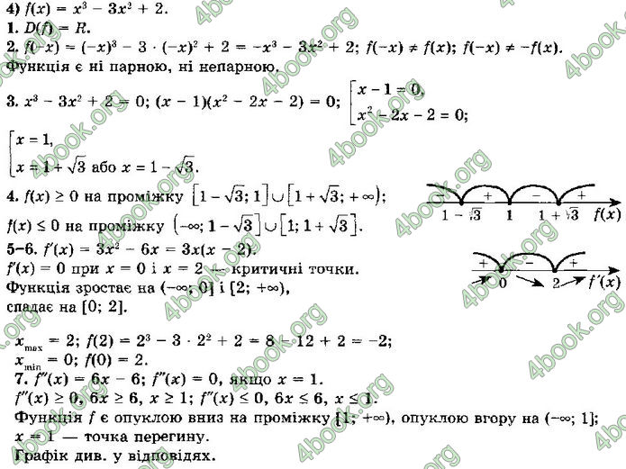 Решебник Алгебра 10 клас Мерзляк 2018 (Погл). ГДЗ