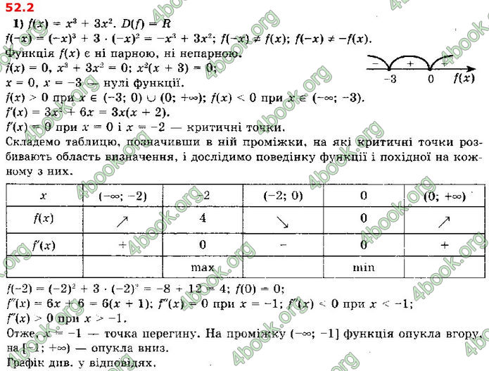 Решебник Алгебра 10 клас Мерзляк 2018 (Погл). ГДЗ