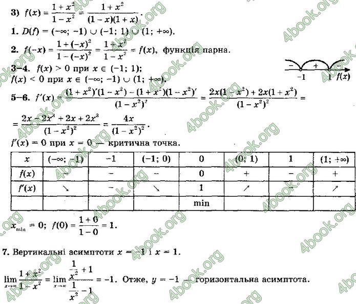 Решебник Алгебра 10 клас Мерзляк 2018 (Погл). ГДЗ