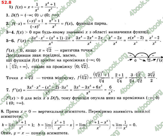 Решебник Алгебра 10 клас Мерзляк 2018 (Погл). ГДЗ