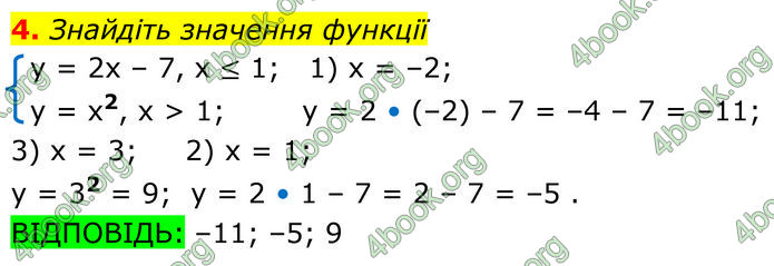 ГДЗ зошит самостійні Алгебра 7 клас Істер