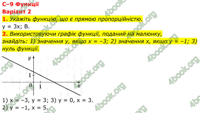 ГДЗ зошит самостійні Алгебра 7 клас Істер