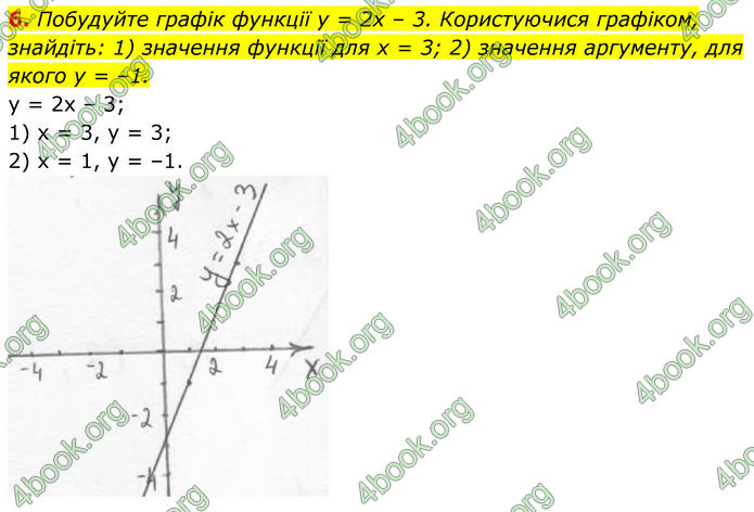 ГДЗ зошит самостійні Алгебра 7 клас Істер