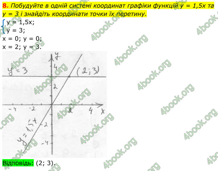 ГДЗ зошит самостійні Алгебра 7 клас Істер