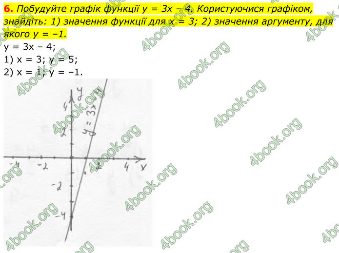 ГДЗ зошит самостійні Алгебра 7 клас Істер