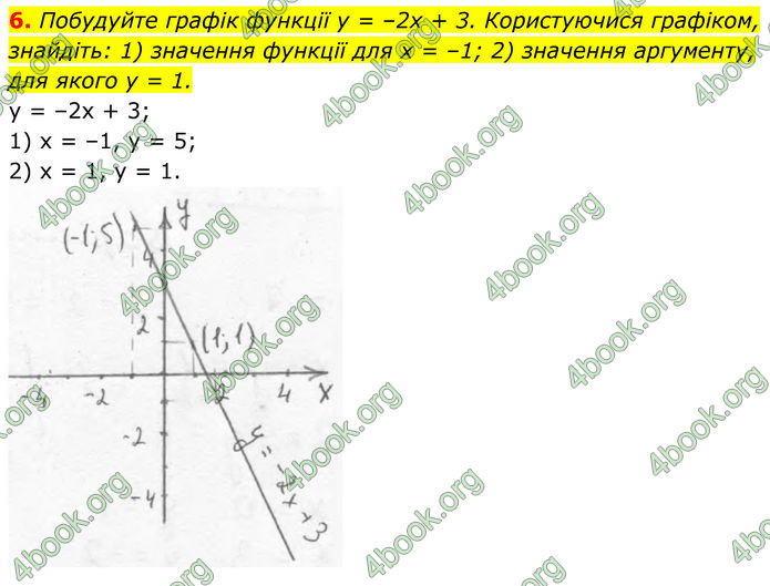 ГДЗ зошит самостійні Алгебра 7 клас Істер