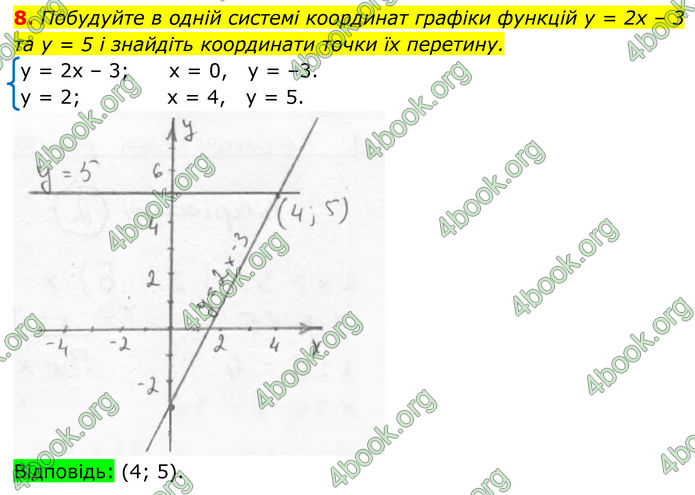 ГДЗ зошит самостійні Алгебра 7 клас Істер