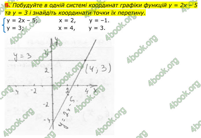 ГДЗ зошит самостійні Алгебра 7 клас Істер