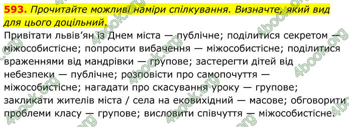 ГДЗ Українська мова 6 клас Голуб