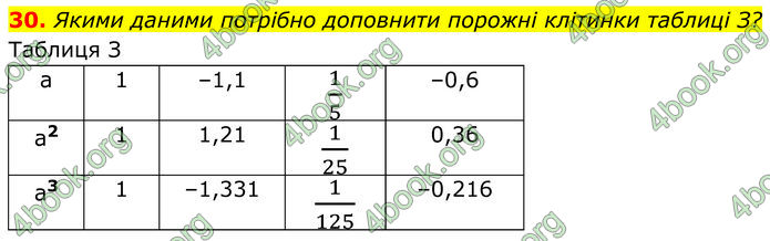 ГДЗ Алгебра 7 клас Тарасенкова (2024)