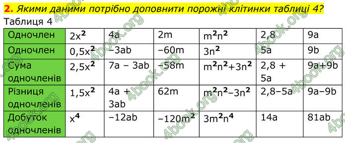 ГДЗ Алгебра 7 клас Тарасенкова (2024)