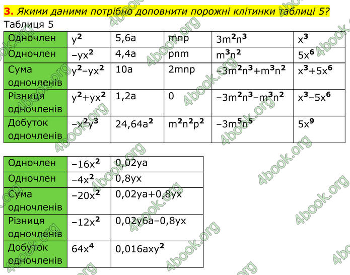ГДЗ Алгебра 7 клас Тарасенкова (2024)