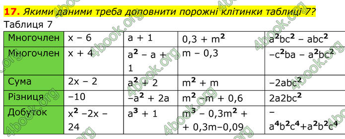 ГДЗ Алгебра 7 клас Тарасенкова (2024)