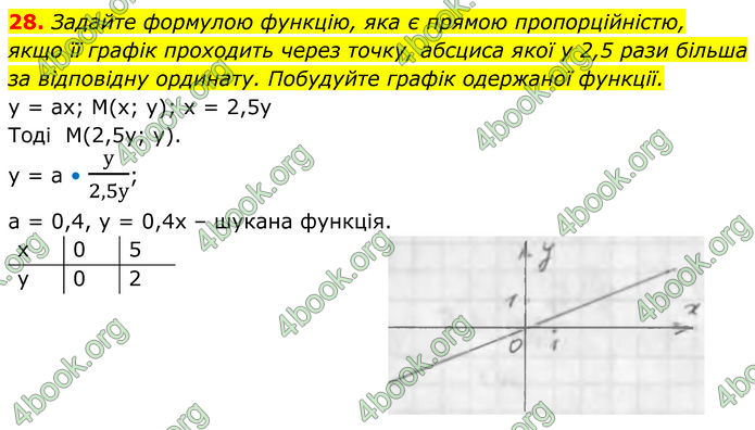 ГДЗ Алгебра 7 клас Тарасенкова (2024)