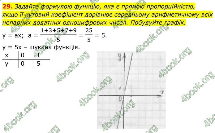 ГДЗ Алгебра 7 клас Тарасенкова (2024)