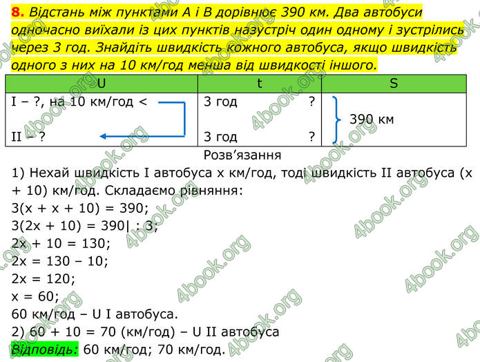 ГДЗ Алгебра 7 клас Тарасенкова (2024)