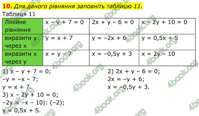 ГДЗ Алгебра 7 клас Тарасенкова (2024)