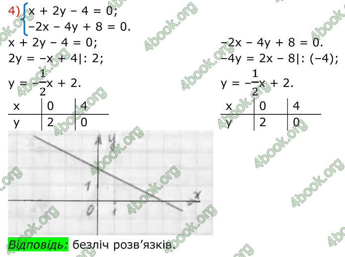 ГДЗ Алгебра 7 клас Тарасенкова (2024)