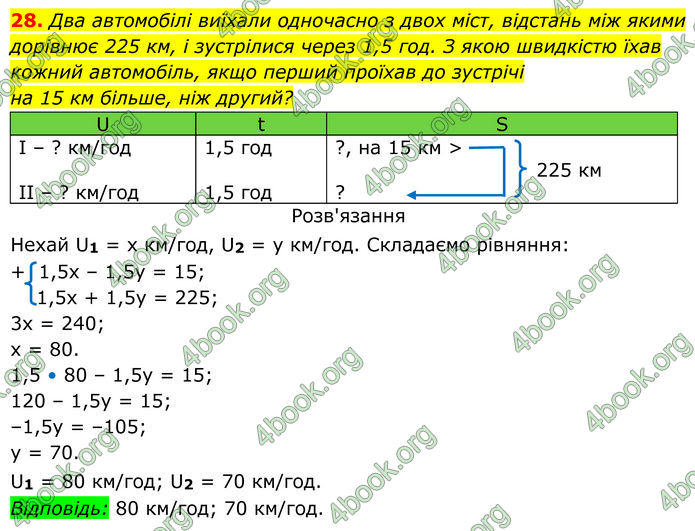 ГДЗ Алгебра 7 клас Тарасенкова (2024)