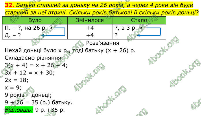 ГДЗ Алгебра 7 клас Тарасенкова (2024)