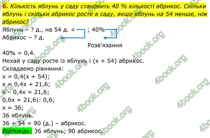 ГДЗ Алгебра 7 клас Тарасенкова (2024)