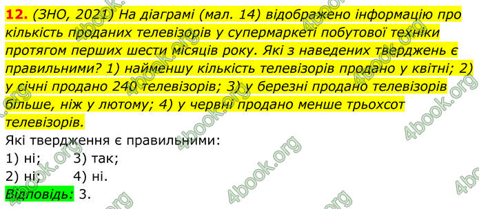 ГДЗ Алгебра 7 клас Тарасенкова (2024)